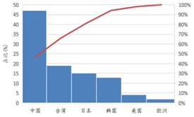 受供給側改(gai)革調整 LED産業前途光明